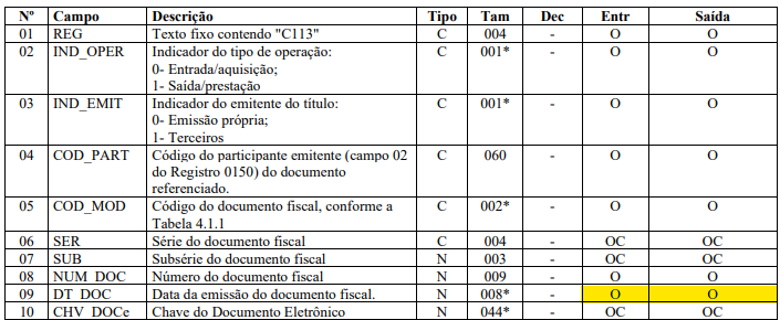 REGISTRO C113, Campo 9 - DT_DOC, Campo obrigatório