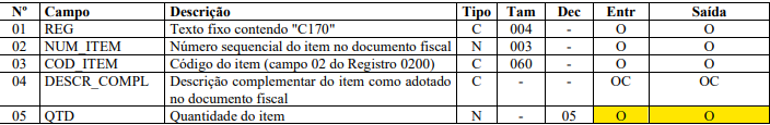 REGISTRO C170, 5 - QTD, Campo Obrigatório