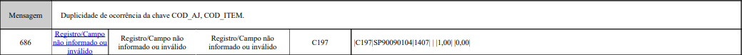REGISTRO C197: Duplicidade de ocorrência da chave COD_AJ, COD_ITEM