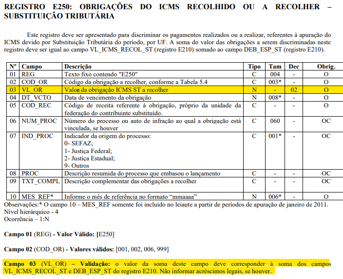 REGISTRO E210/E250: A soma dos valores das obrigações do ICMS ST a recolher (VL_OR dos Registros E250) deve ser igual ao VL_I