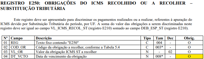 REGISTRO E250, Campo 4 - DT_VCTO, Campo obrigatório