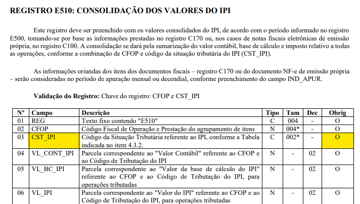 REGISTRO E510: Campo Obrigatório CST_IPI (Campo 03)