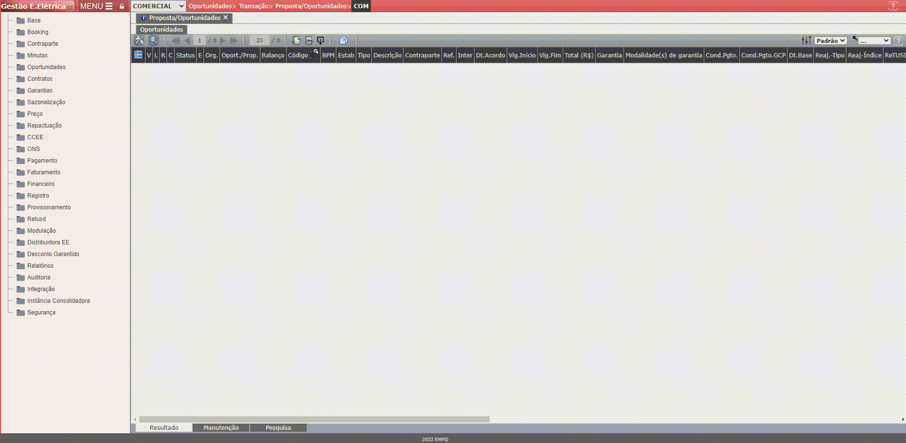 Inclusão de Proposta/Oportunidade pelo Tipo de Modelo (Curto Prazo)
