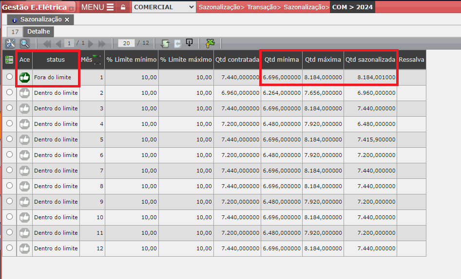 Alerta: Fora do Limite